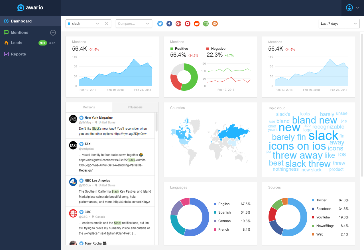 Media Monitoring Dashboard